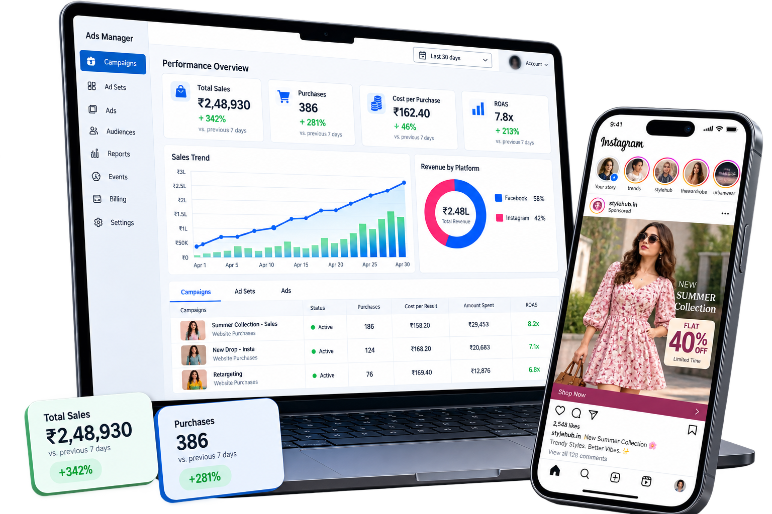 Meta Ads Performance