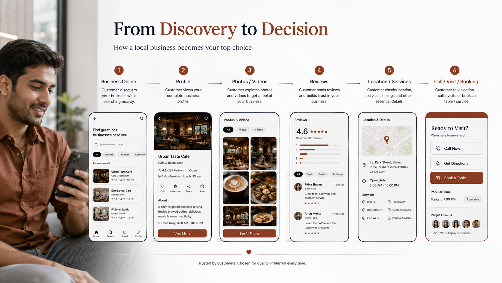 Customer Discovery Journey
