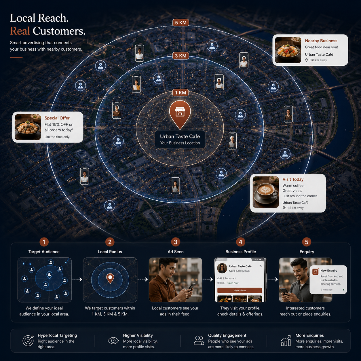 Local Meta Ads Radius Map