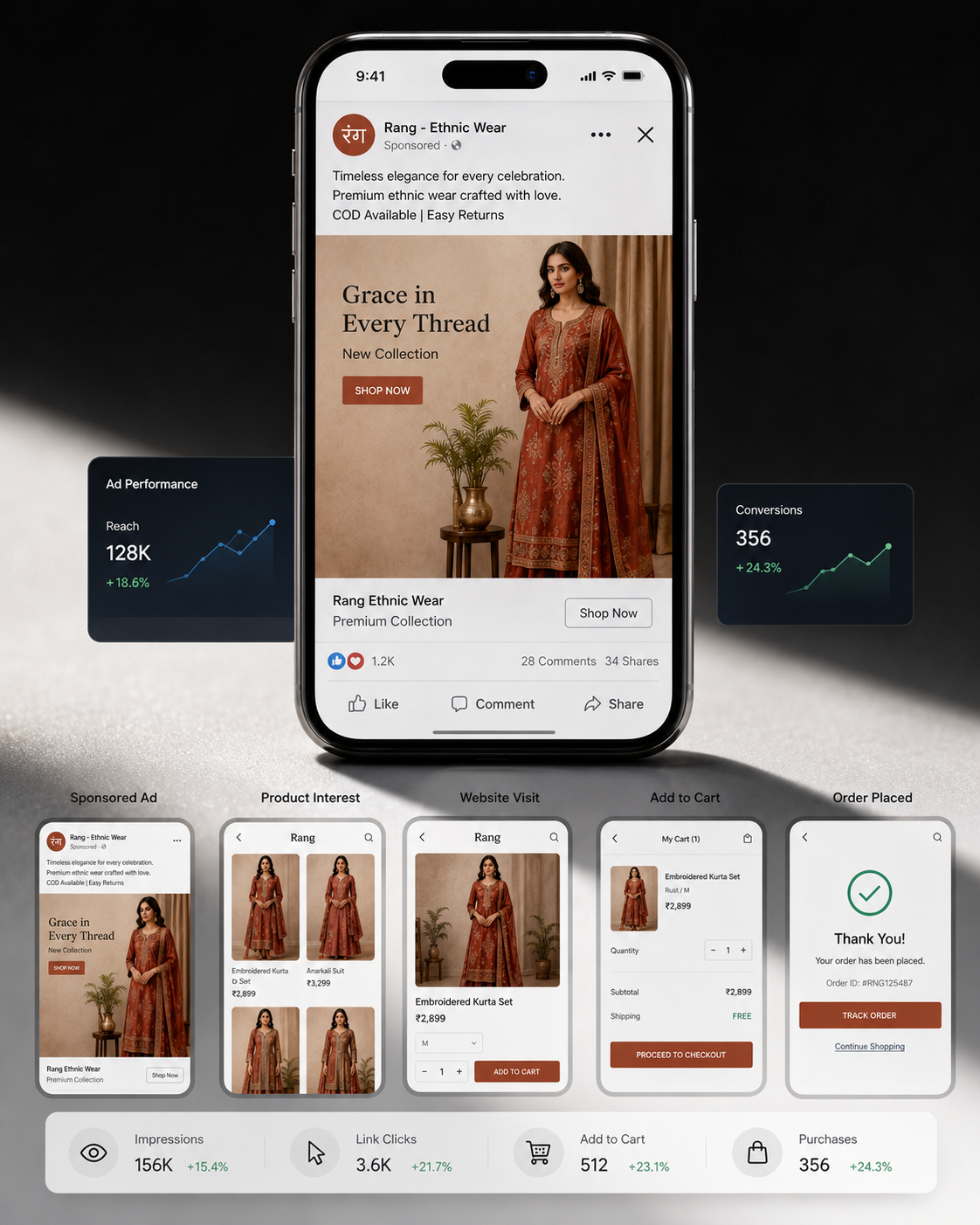Meta Ads Flow on Smartphone