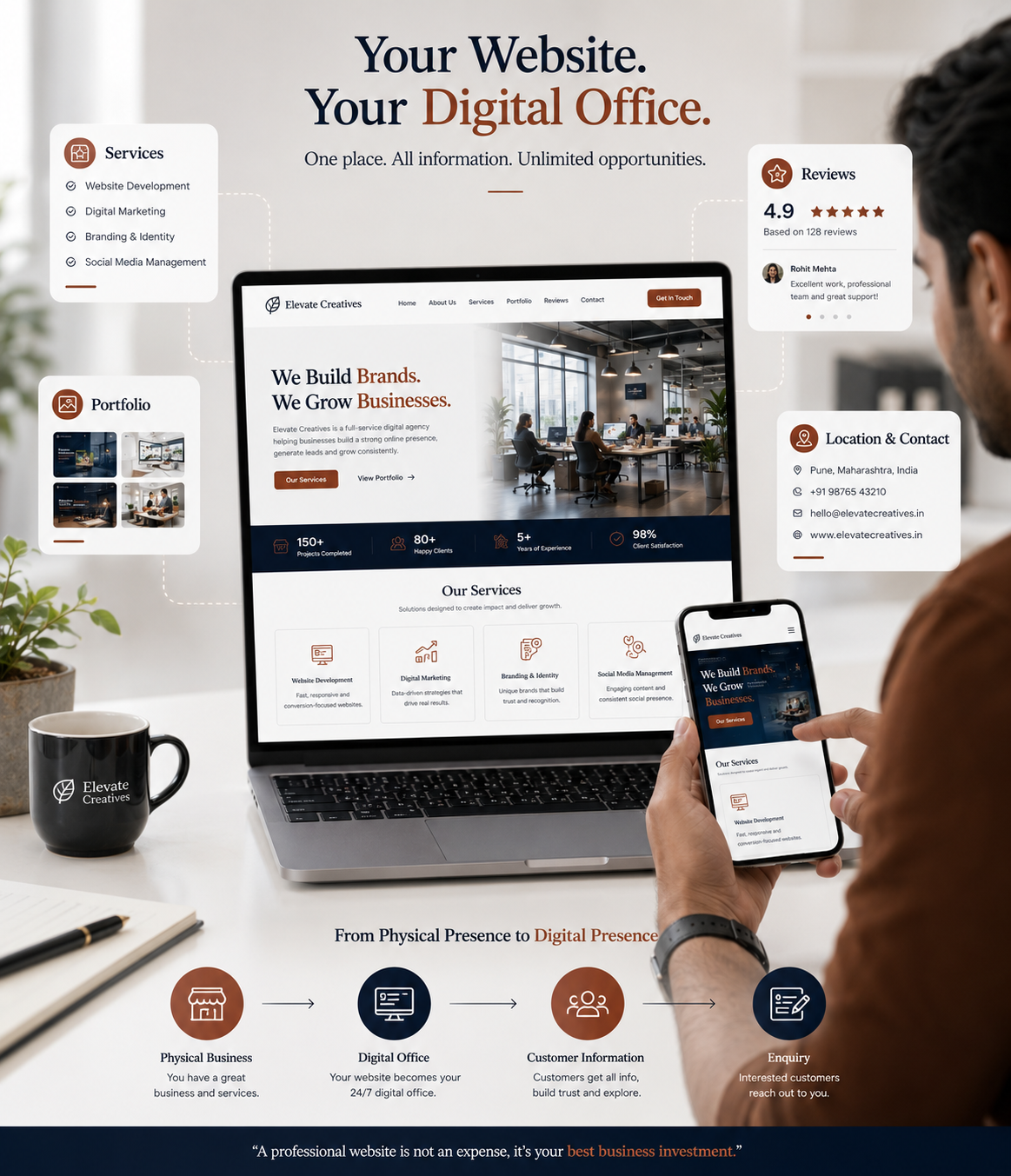 Service Business Website Layout