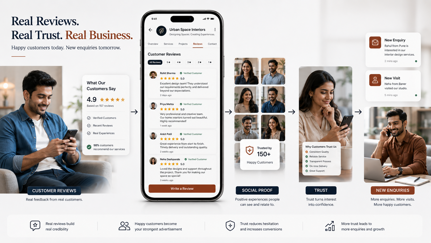 Google Reviews and Social Proof