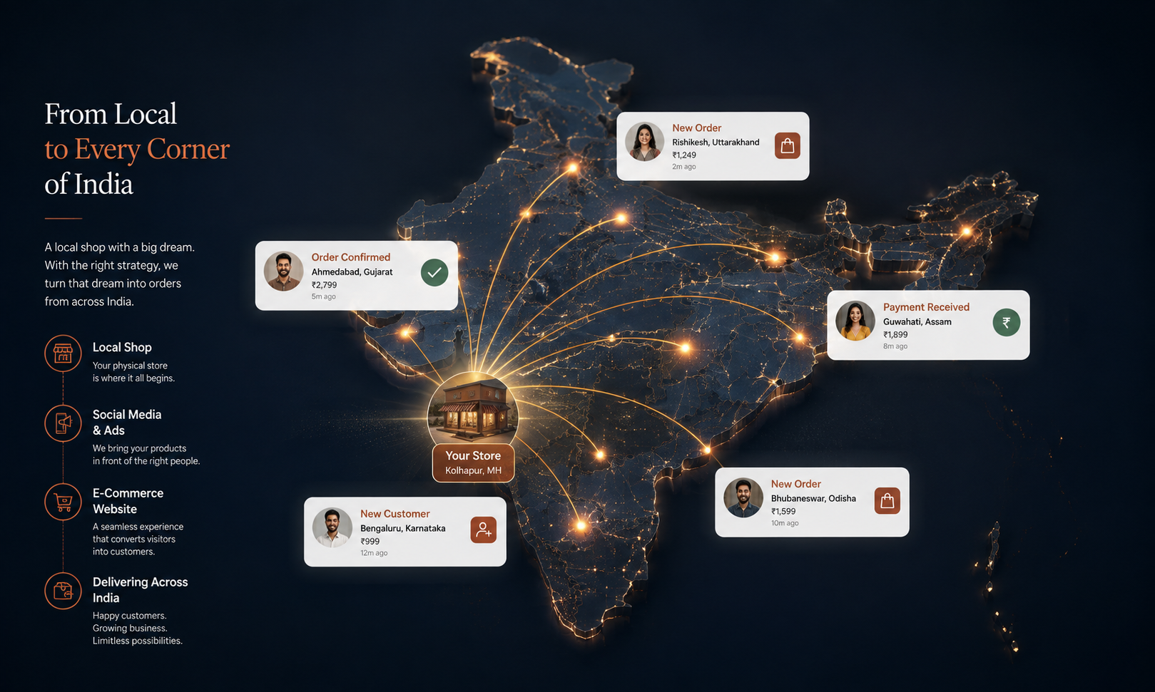 India Map with Order Notifications