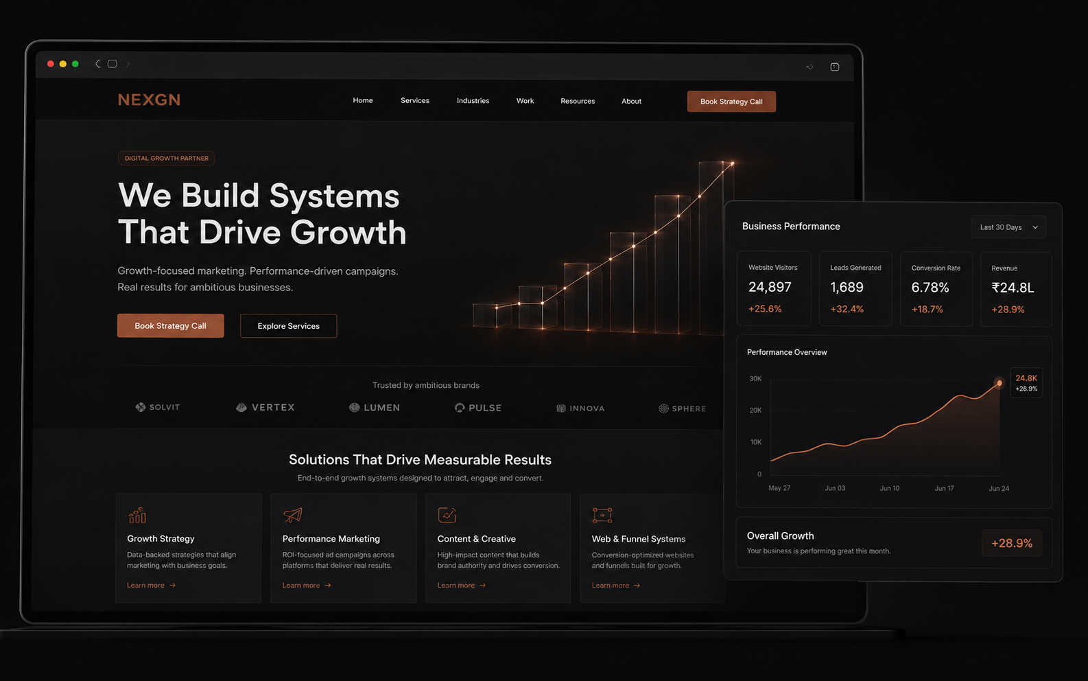 NEXGN Digital Growth Dashboard